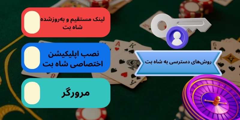 روش‌های دسترسی به شاه بت (Shahbet) | سریع، امن، بدون فیلتر